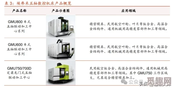 一区二区三区精密机械在现代制造业中的应用与发展趋势研究：技术创新与市场需求的双重驱动