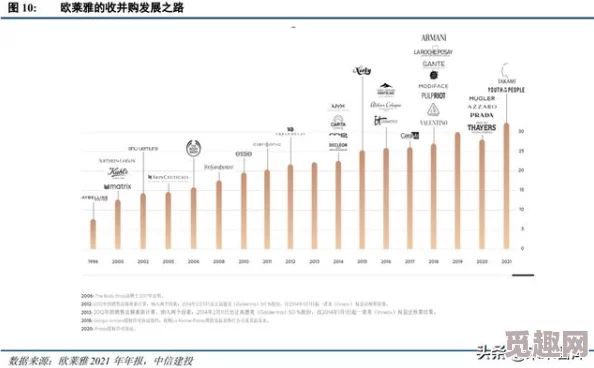 姬小满乳液狂飙：深度解析其成分与功效，分析市场趋势与消费者偏好变化