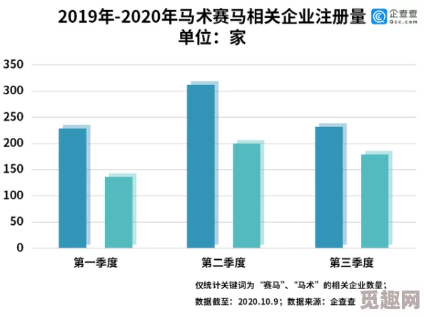 国精产品一码二码三m：市场反响超乎预期，引发消费者热潮和行业关注，销售额突破历史新高！