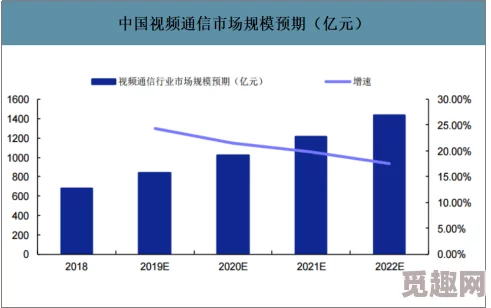 中国高清Windows视频软件的市场现状与发展趋势分析：以用户需求为导向的创新路径研究