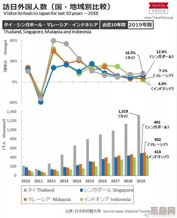 日本签证政策的高标准与清高形象：对外国游客的影响及其背后的文化考量