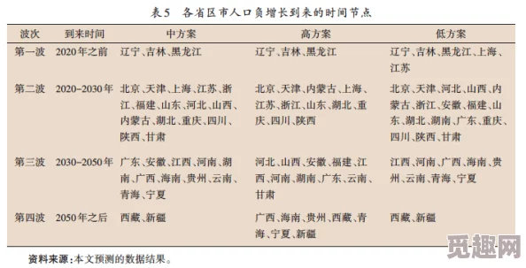 文明6中哪个策略或政策能够最大程度地增加人口数量？