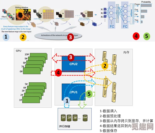 全面探索解限机高性能配置需求与优化建议指南