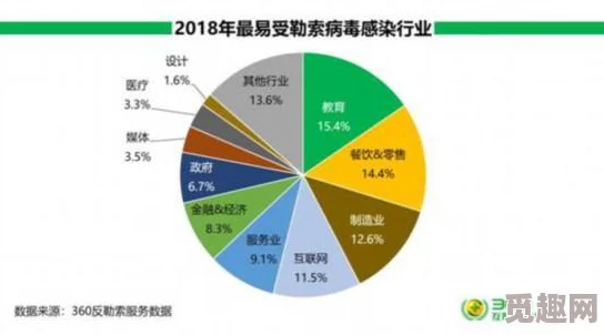 中国高清windows视频的应用场景：分析在教育、娱乐、医疗等领域中，高清Windows视频技术如何提升用户体验与信息传递效率