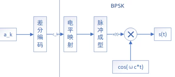 X7X7任意噪入口：解析噪声对电子设备性能的影响及其治理方法与市场前景