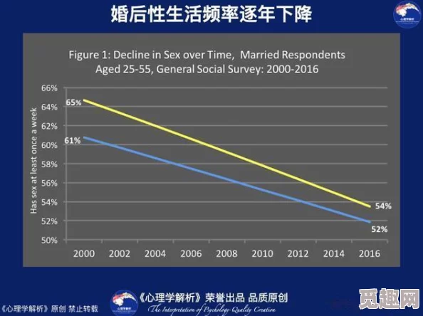 夜夜艹日日干：最新研究显示，年轻人性生活频率与心理健康密切相关，引发社会广泛关注与讨论