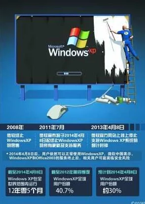 免费观看Windows XP：免费获取经典操作系统的绝佳机会，千万别错过这个难得的机会！