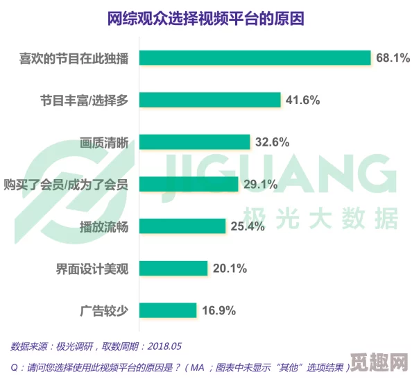 啦啦啦免费高清视频在线观看：网络视频平台对用户观看习惯的影响与分析研究