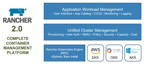 k8s美国经典版：深入分析Kubernetes在美国的应用案例与市场趋势，以及如何优化容器管理和服务部署