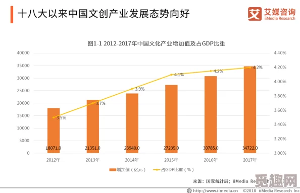 free性欧美69：最新动态与趋势分析，探讨其在当代文化中的影响及发展方向