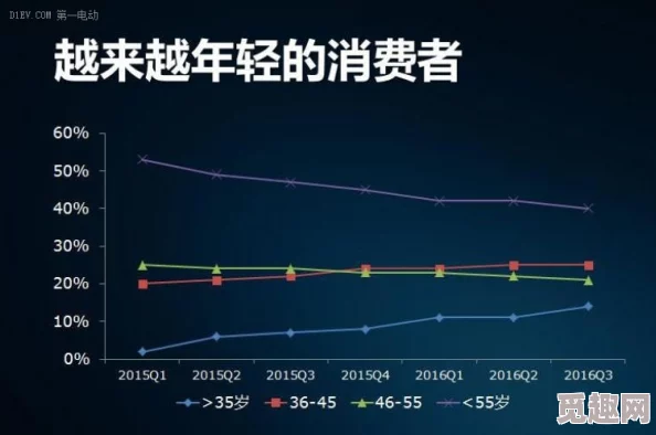 青娱乐老司机：最新动态揭示了年轻人追求娱乐的新趋势与消费习惯，带你了解当下最热的娱乐方式和活动