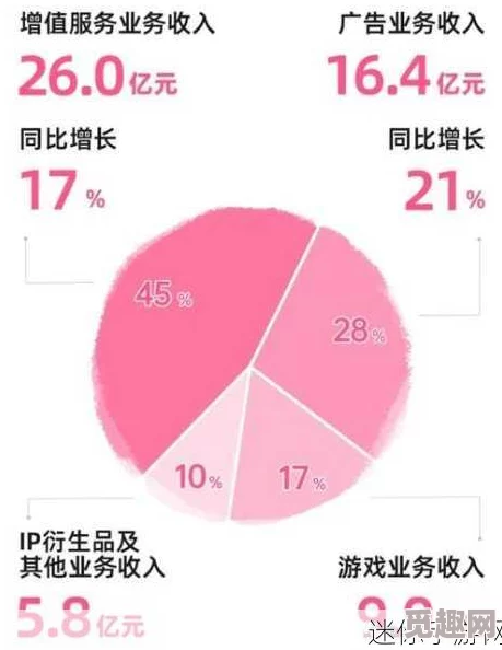 国外b站2023年不收费，用户狂欢，海量内容免费畅享引发全球热议！