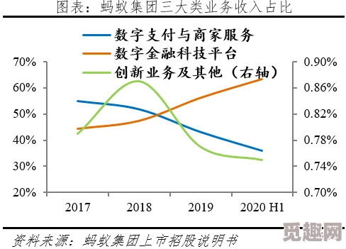 一区二区三区欧美：全球数字经济新趋势，如何影响未来的商业模式与消费者行为？