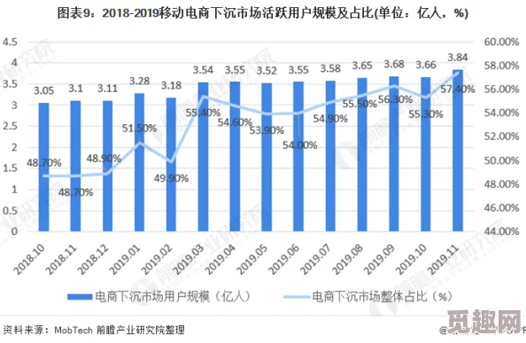 九幺网站：揭示数字经济时代在线平台发展的新趋势与未来潜力分析