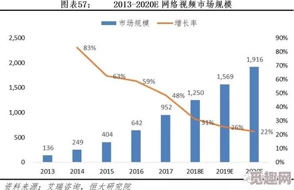 久久三级影视：最新动态揭示了行业发展趋势与观众偏好的变化，值得关注的内容不容错过！