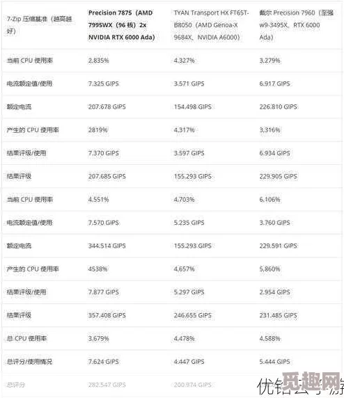 7995wx鲁大师视频：深入解析鲁大师软件的功能与使用技巧，助你更好地管理和优化电脑性能