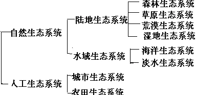 c.nom：全球气候变化对生态系统的影响及应对策略分析，专家呼吁加强国际合作与政策支持