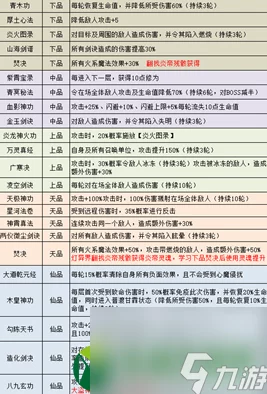 探秘不思议迷宫：守护者契约独家加成属性全览与策略运用指南