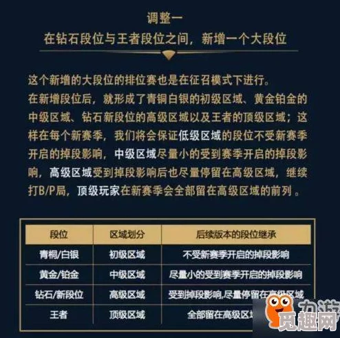 王者荣耀S8赛季启程攻略：21条实战心得助你高效攀升，轻松解锁上分新境界