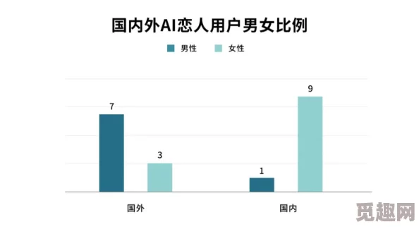 男男强制爱(h)AI虚拟恋人成2025年最热潮流