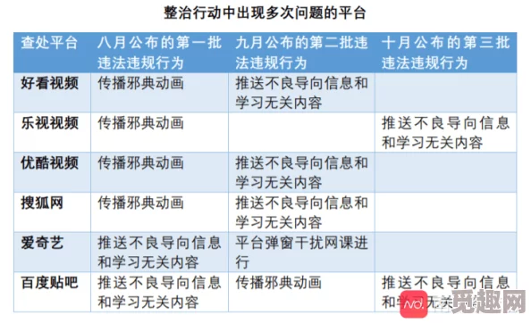 久草精品视频内容低俗传播不良信息已被举报