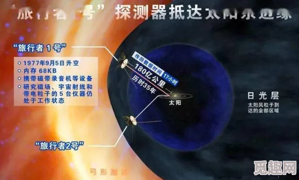 被奖励的旅行者2025太空旅游兴起赢取星际航行船票