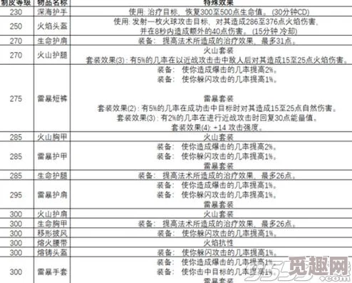 2025年热门怀旧服制皮全攻略1：掌握最新材料与高效技巧