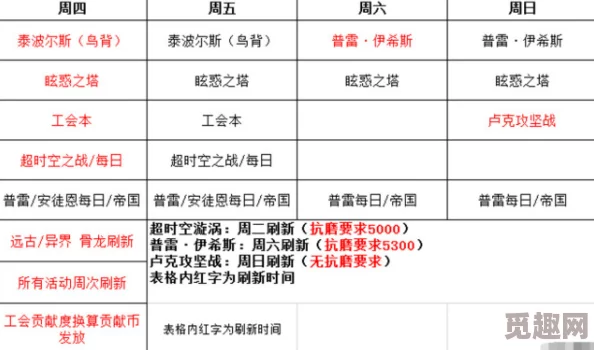 2025年DNF团队副本次数更新时间表及热门副本攻略前瞻