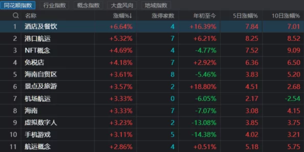 2024-2025年瓦罗兰特段位升级顺序及最新热门趋势解析