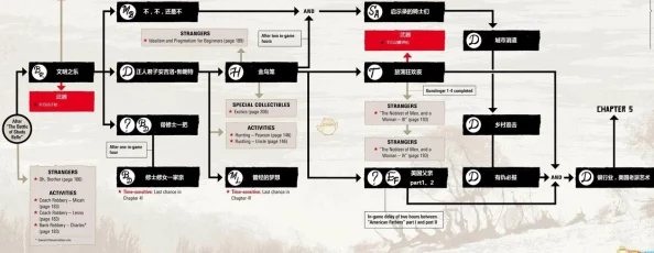 2025年热门游戏攻略：荒野大镖客2全面进阶与最新玩法解析