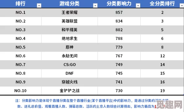 2025年热门游戏市场解析：永劫无间狼主账号估值与售价趋势