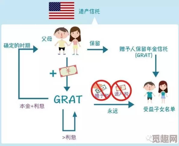 未来人生财富传承策略-合法规避遗产税全攻略