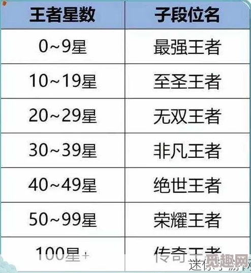 王者荣耀S35赛季结束时间公布 S35赛季具体结束日期揭晓