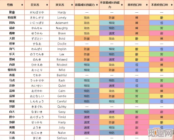 2025年宝可梦剑盾最新改性格技巧与热门方法介绍