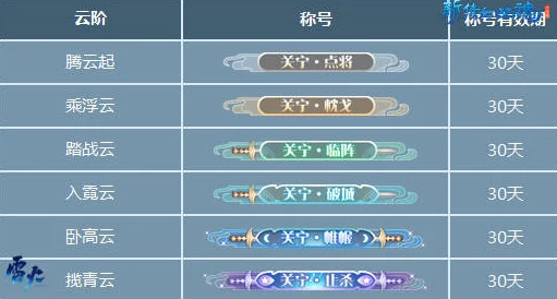 2025热门必看！三剑之舞全面进阶攻略秘籍&全关卡解析专区