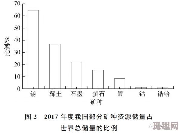 2025年帕夏时代矿产种类与新兴资源开发趋势