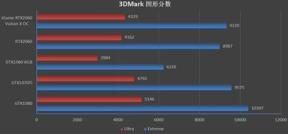 《NBA2K17》生涯模式成长之路实况视频攻略第二期：2025年篮球新趋势下的球员发展策略