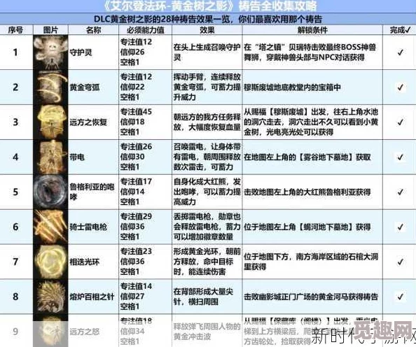 2025年艾尔登法环全面解析艾尔登洗点方法与最新技巧