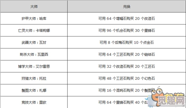 2025年热门流放之路游戏商店配方大全及最新配方表汇总