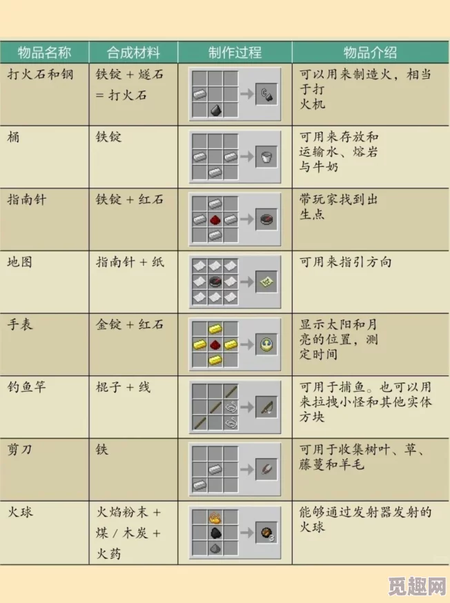 2025年热门教程：我的世界高效侦测器制作方法与最新应用技巧