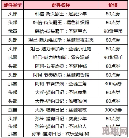 2025年游戏新趋势：奇迹时代4待招募英雄是否会自动刷新解析