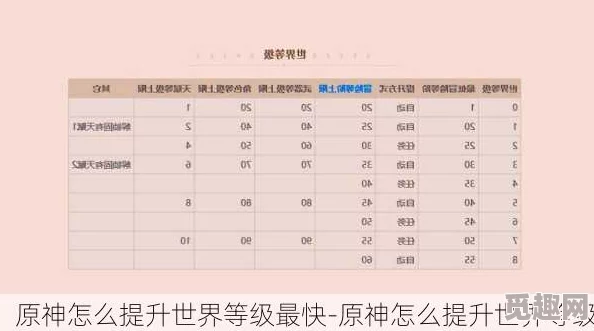 2025年原神世界等级提升攻略：最新高效方法与热门技巧解析