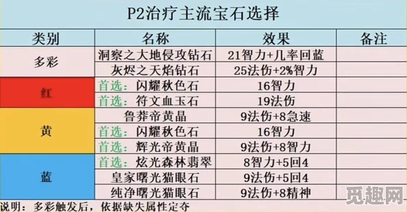 2025热门魔兽世界WLK全宝石效果与图鉴汇总，含最新宝石搭配攻略