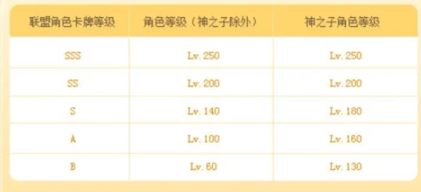 2025年冒险岛角色卡最新用法指南：解锁热门功能与技巧详解