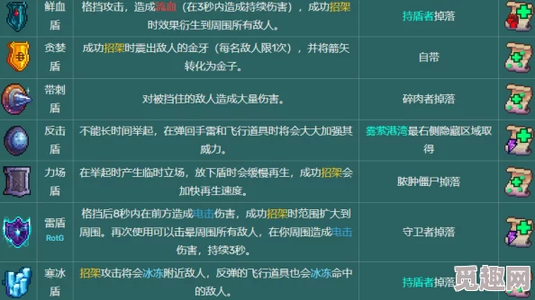 2025热门游戏攻略：死亡细胞全收集图文详解&全武器图纸掉落中距新解