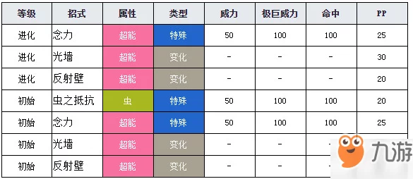 2025年热门宝可梦攻略：可可多拉进化等级详解及最新进化级数一览