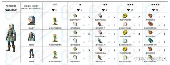 2025热门指南：塞尔达传说鬼神套获取攻略，amiibo刷取方法与最新技巧
