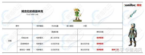 2025热门指南：塞尔达传说鬼神套获取攻略，amiibo刷取方法与最新技巧