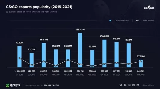 2025年CSGO游戏趋势：磨损度是否会随时间自然下降成热门议题