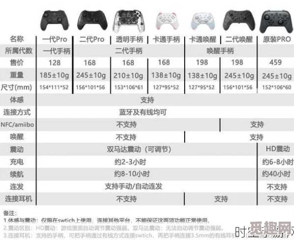 2025年热门指南：怪物猎人世界手柄操作详解，北通手柄按键功能全面升级解析